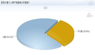 “以人查房”收緊與公眾隱私焦慮 房地產(chǎn)信息查詢的邊界何在？